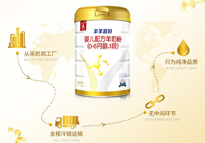 羊羊宜贝羊奶粉价格怎么样? 羊羊宜贝羊奶粉价格怎么样?